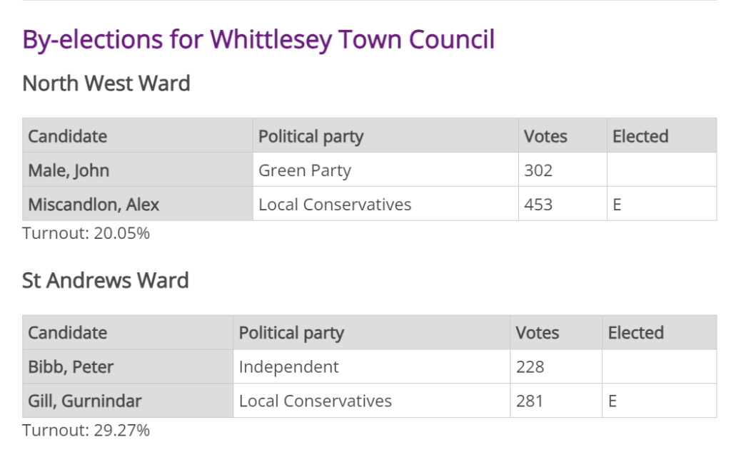 By election, May, Whittlesey 