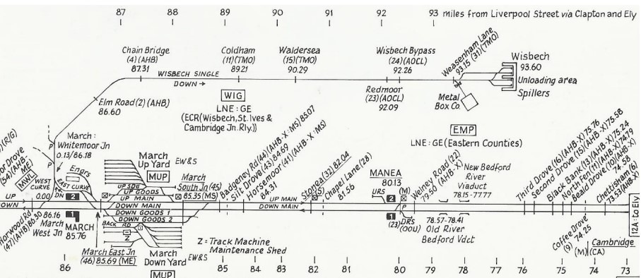 Line Diagram of Wisbech Branch (Quail Map Company, 1998)