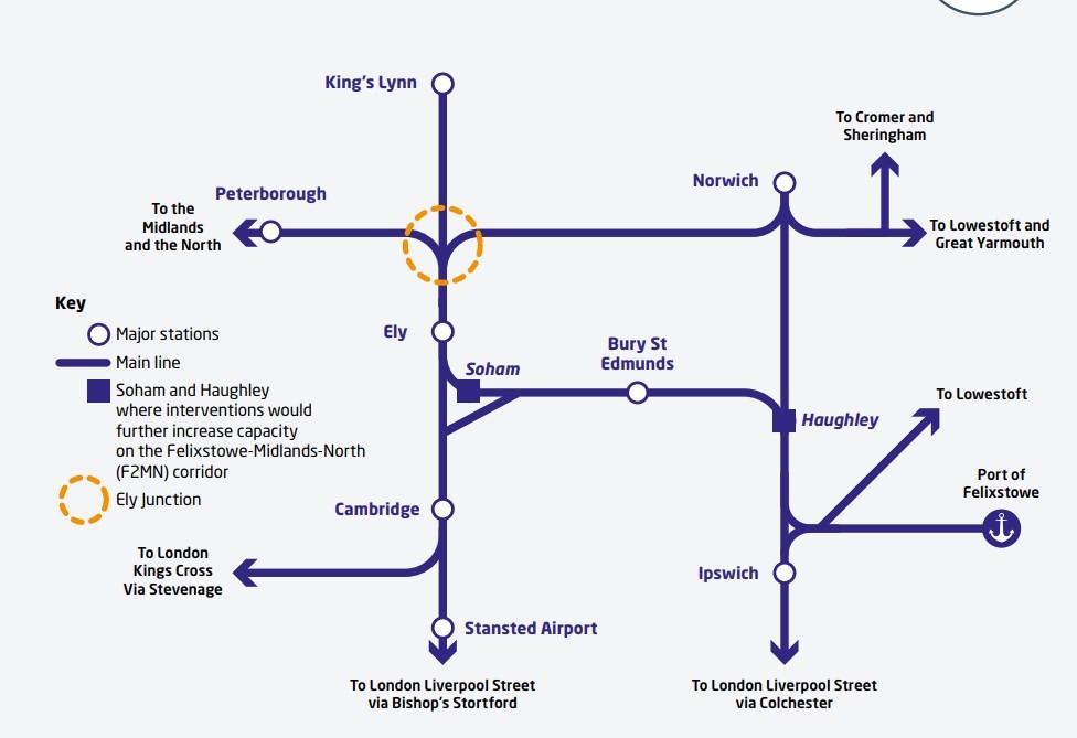 Ely upgrades at a glance