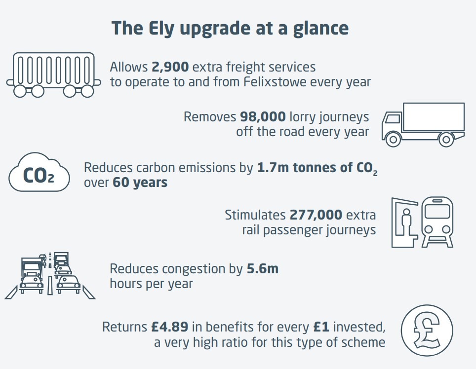 Ely upgrades at a glance