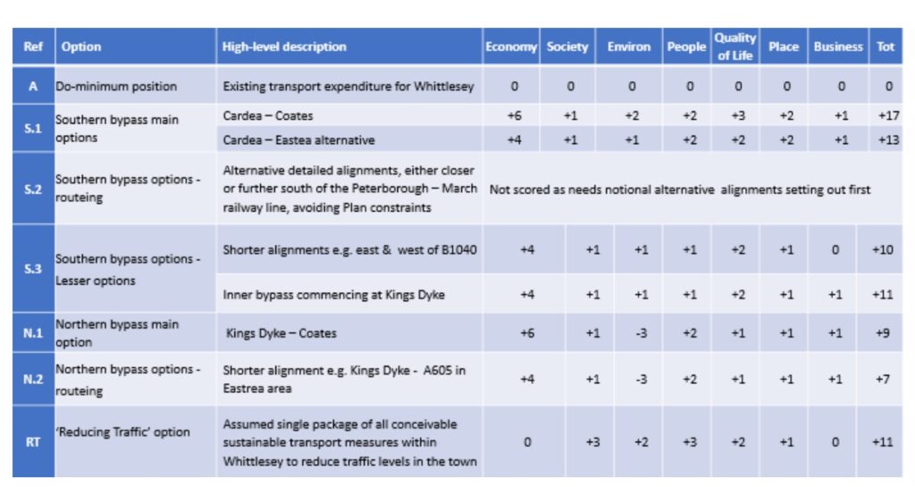 Some of the options from the first study financed by Whittlesey town council 