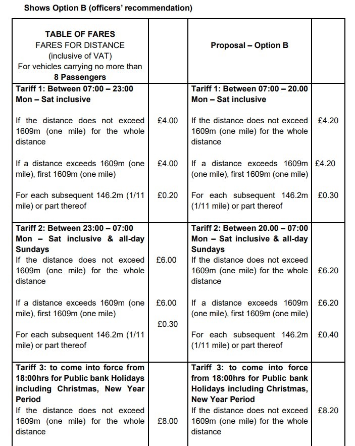 Taxi fare proposed new rates for Fenland