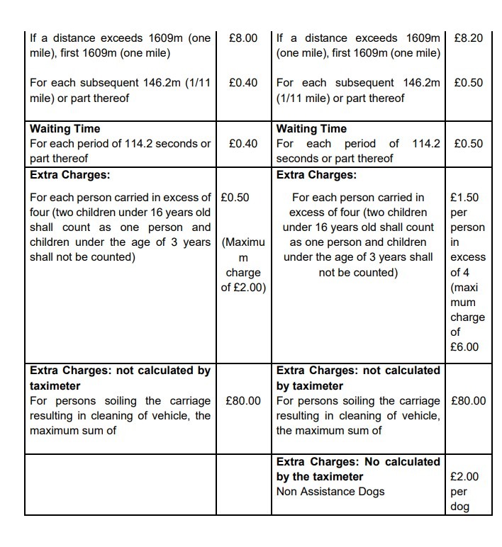 Taxi fare proposed new rates for Fenland