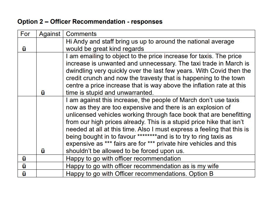 Few responses to the licensing officer re proposed fare increases