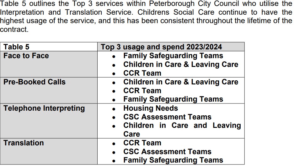 Stephen Taylor, executive director adult social care and commissioning, says translation services are part of the council’s public sector equality duty. One of charts in his report to Peterborough City Council Cabinet