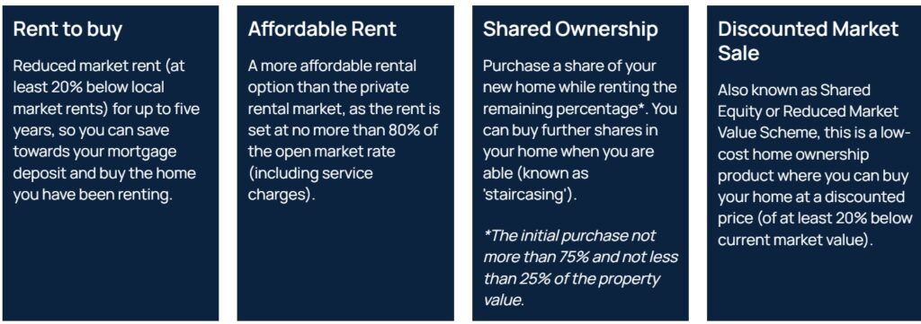 Alongside traditional mortgages, housebuilder and national incentives, developers are working closely with Longhurst and South Cambridgeshire District Council to provide what they describe as four innovative ways to live at Waterbeach