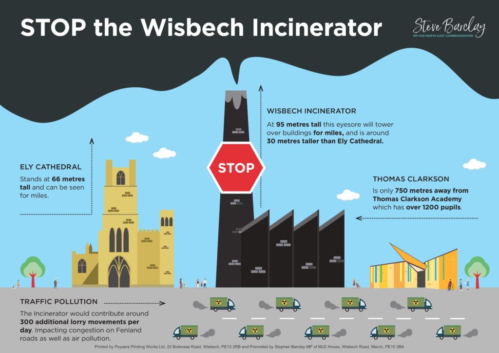 In July 2021 MP Steve Barclay delivered an opposition petition with over 77 pages and more than 3000 signatures to the Wisbech Incinerator developer Paul Carey, when he visited their public consultation at the Rosmini Centre, Wisbech. Mr Barclay said it was part of the campaign against this ‘completely unsuitable development