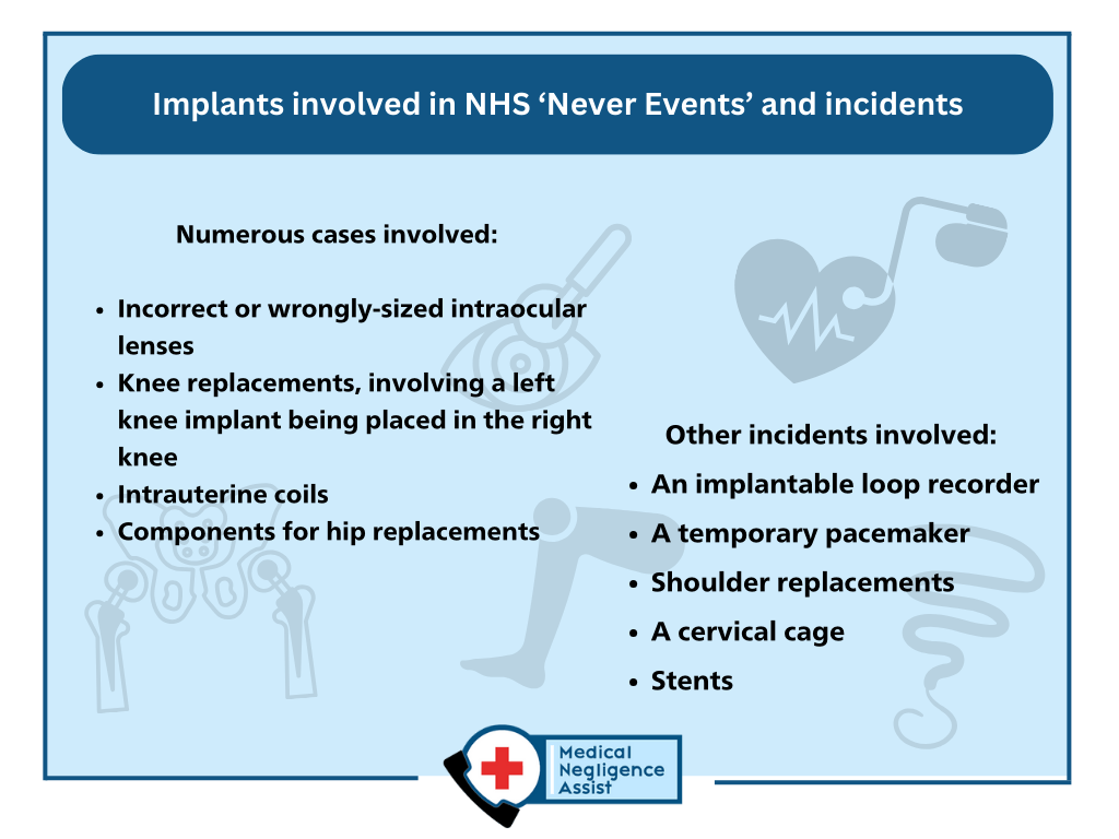 In February 2021, Emyr Chowdhury was stricken from the medical register for his actions after a procedure where he implanted a right knee prosthesis into a left knee joint. Medical Negligence Assist has learned that North West Anglia NHS Foundation Trust, which employed Mr Chowdhury before his dismissal, was made aware of another four incidents from the region's hospitals after he was struck off. INFOGRAPHIC Medical Negligence Assist